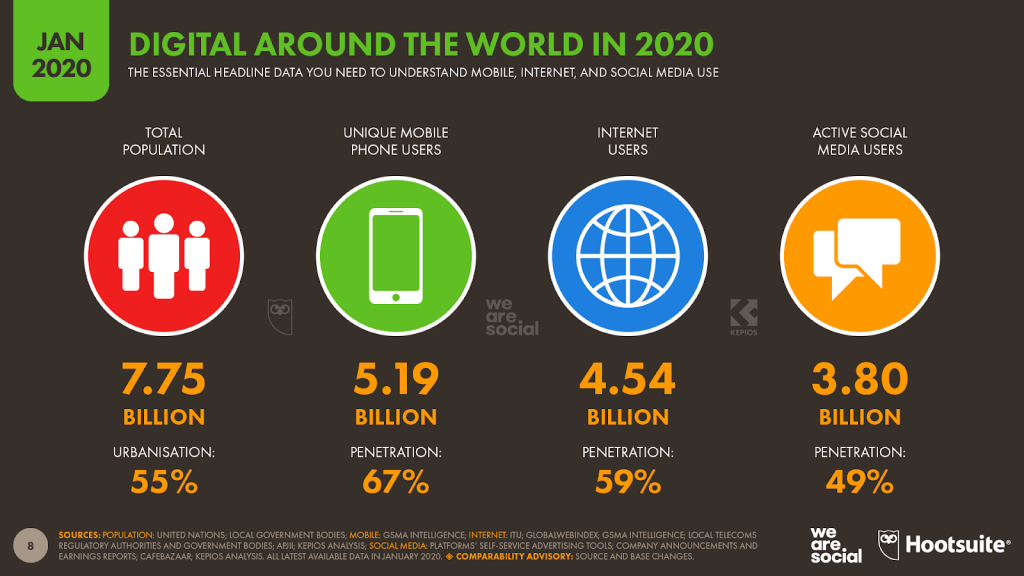 Digital atpund the world gennaio 2020