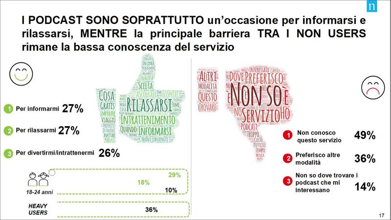 immagine presa da https://www.primaonline.it/wp-content/uploads/2019/11/Nielsen_Audible_consumi-podcast-2019-compresso.pdf