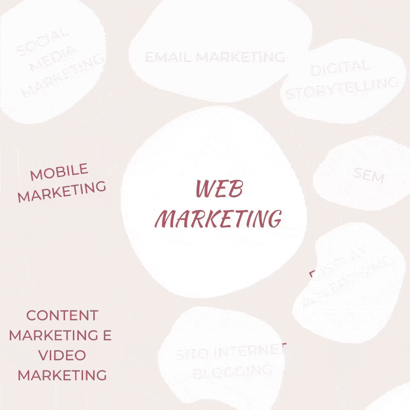 content marketing mobile marketing 