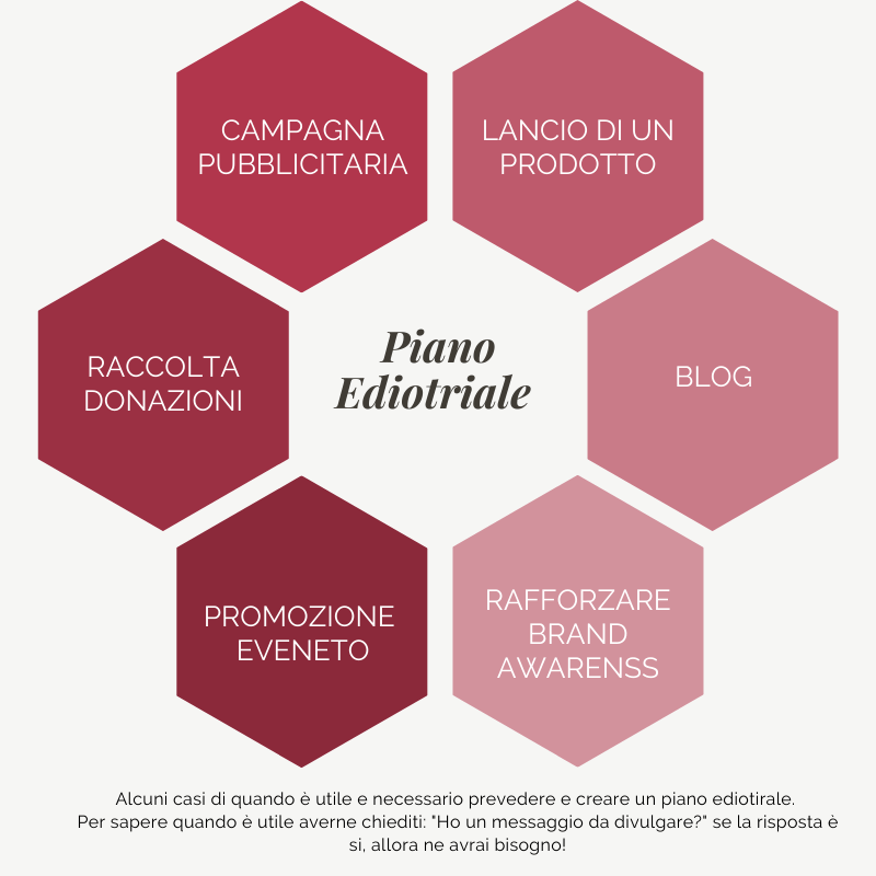 grafica con mappa piano editoriale