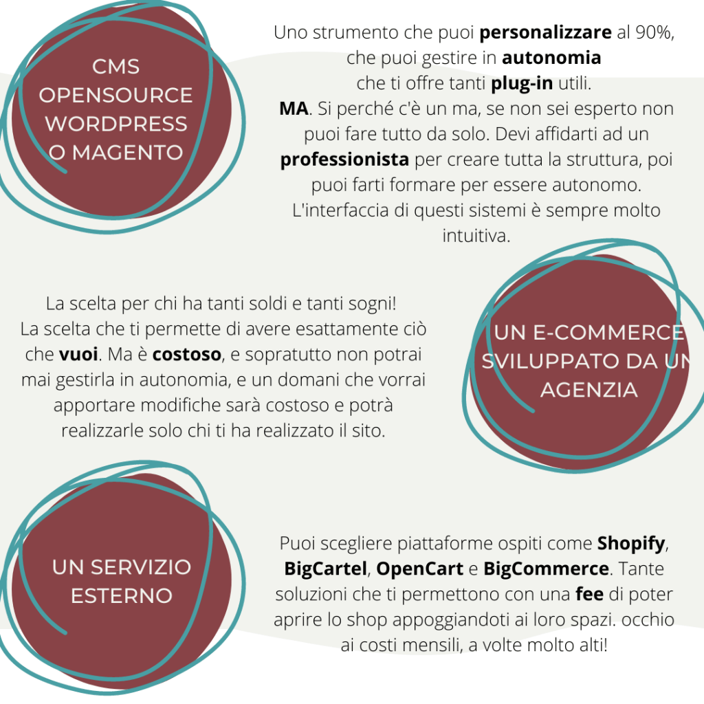Come realizzare e-commerce